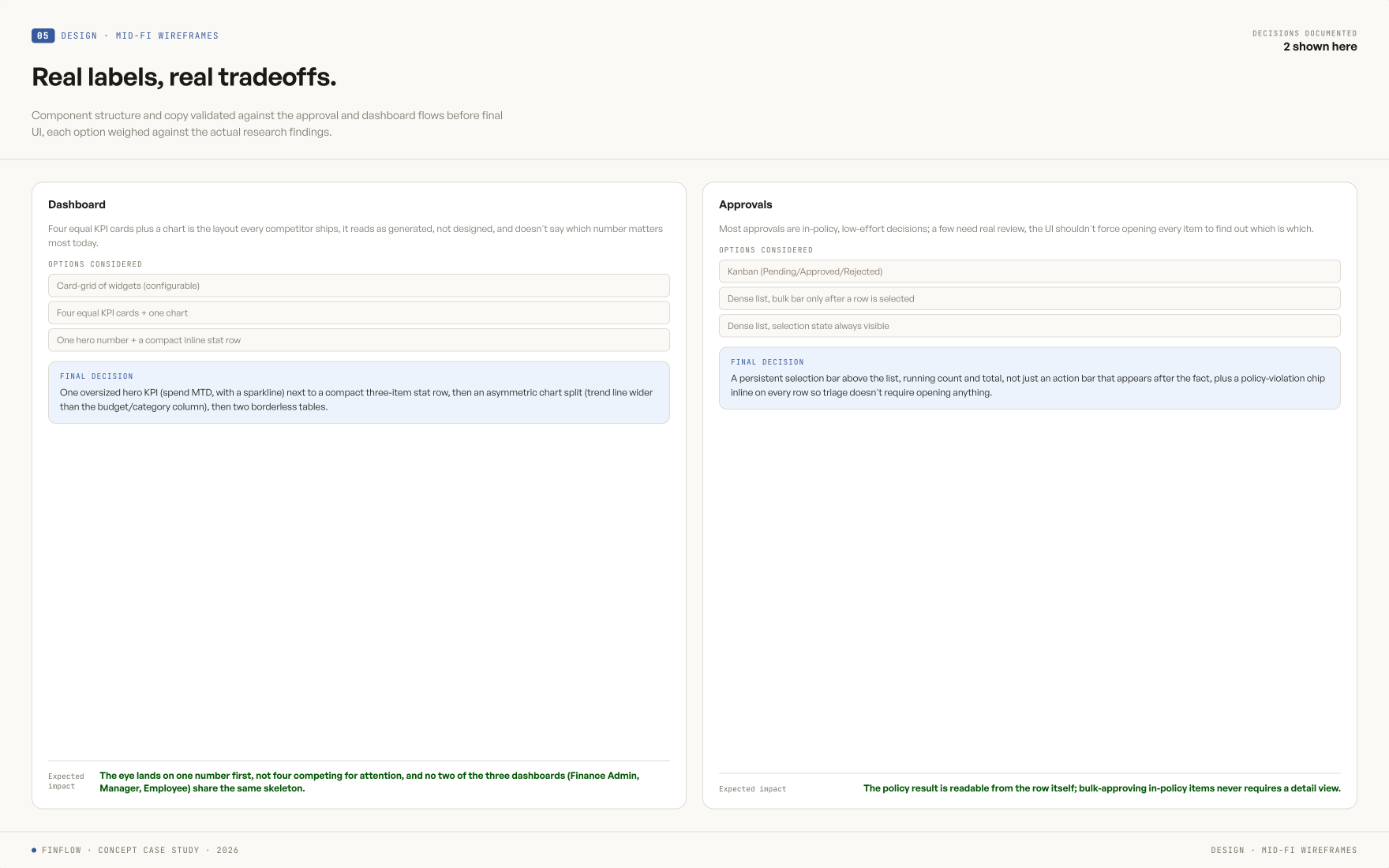 Mid-fidelity decision documentation for the dashboard and approvals screens, showing options considered and the final call for each