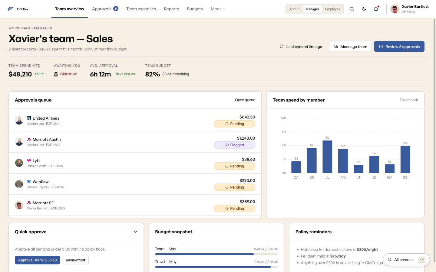 FinFlow manager dashboard annotated with three research-driven design decisions